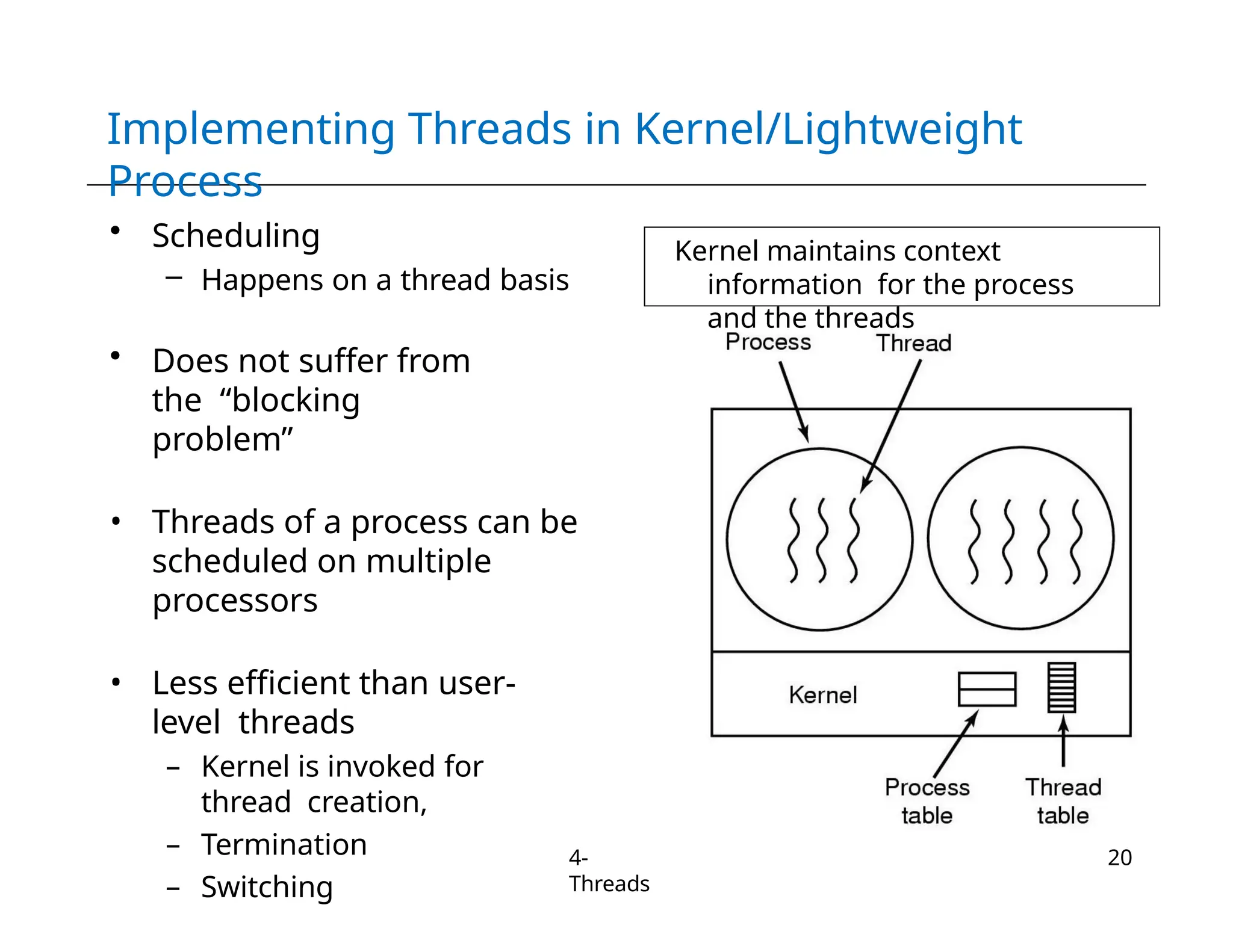 Implementing Threads in Kernel/Lightweight
Process
Kernel maintains context
information for the process
and the threads
• Scheduling
– Happens on a thread basis
• Does not suffer from
the “blocking
problem”
• Threads of a process can be
scheduled on multiple
processors
• Less efficient than user-
level threads
– Kernel is invoked for
thread creation,
– Termination
– Switching
4-
Threads
20
 