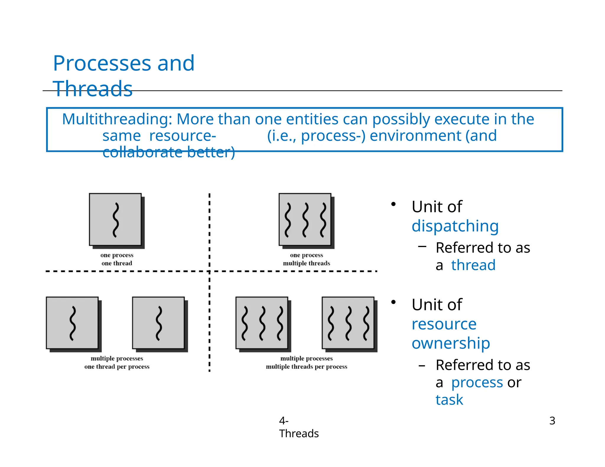 Processes and
Threads
Multithreading: More than one entities can possibly execute in the
same resource- (i.e., process-) environment (and
collaborate better)
• Unit of
dispatching
– Referred to as
a thread
• Unit of
resource
ownership
– Referred to as
a process or
task
4-
Threads
3
 