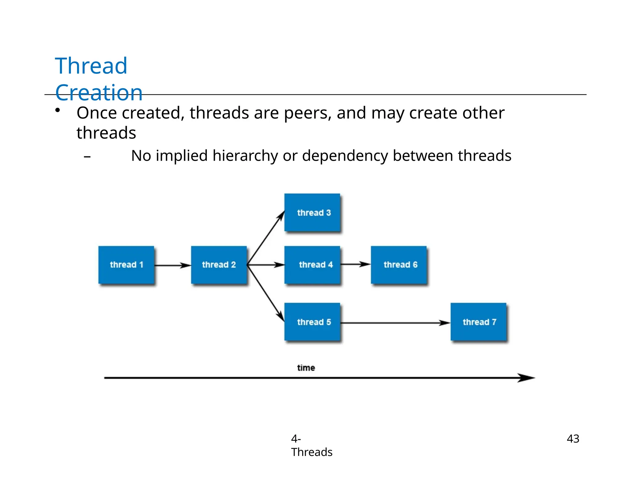 Thread
Creation
• Once created, threads are peers, and may create other
threads
– No implied hierarchy or dependency between threads
4-
Threads
43
 