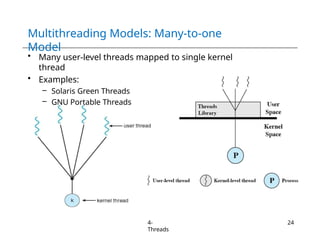 Multithreading Models: Many-to-one
Model
• Many user-level threads mapped to single kernel
thread
• Examples:
– Solaris Green Threads
– GNU Portable Threads
4-
Threads
24
 