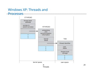 Windows XP: Threads and
Processes
4-
Threads
29
 