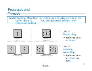Processes and
Threads
Multithreading: More than one entities can possibly execute in the
same resource- (i.e., process-) environment (and
collaborate better)
• Unit of
dispatching
– Referred to as
a thread
• Unit of
resource
ownership
– Referred to as
a process or
task
4-
Threads
3
 