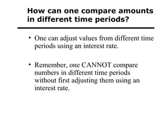 Comparing Difference Between Two Numbers Over Time Introduction to Time Value of Money | PPT