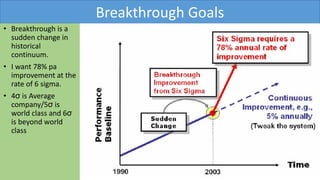 CHAPTER 4-TQM and LEAN SIX SIGMA.pptx.pdf