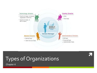 Types of Organizations Chapter 4 
