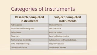 chapter4-understandingdataandwaystosystematicallycollectdata ...