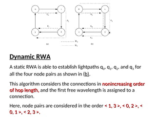 Comprehensive Overview of Wavelength Routing Networks in Optical ...