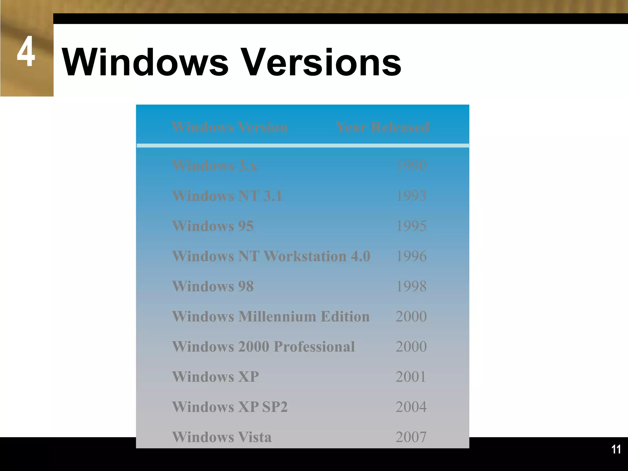 Chapter 4 Wendys Op Systems & File Mgt