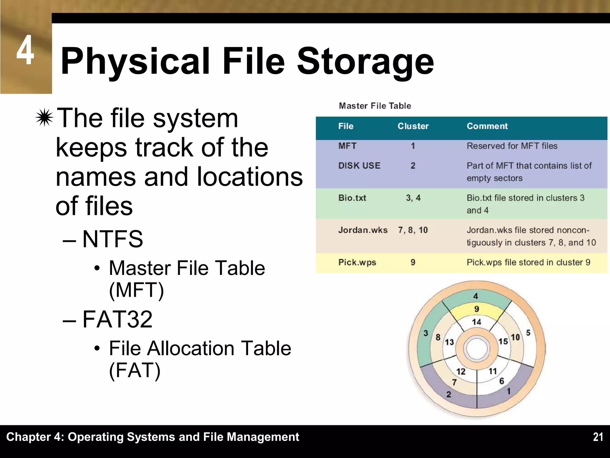Chapter 4 Wendys Op Systems & File Mgt