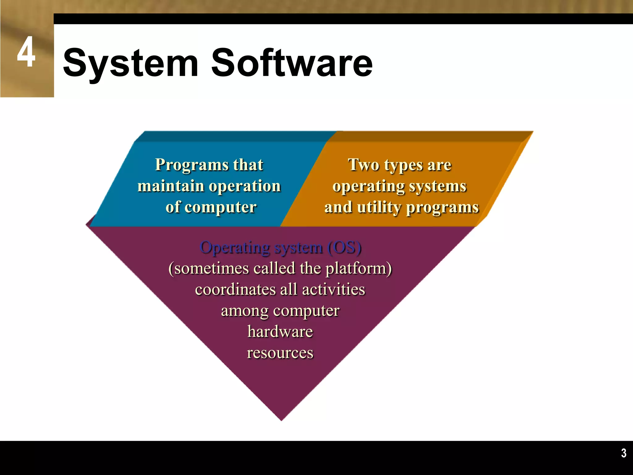 Chapter 4 Wendys Op Systems & File Mgt