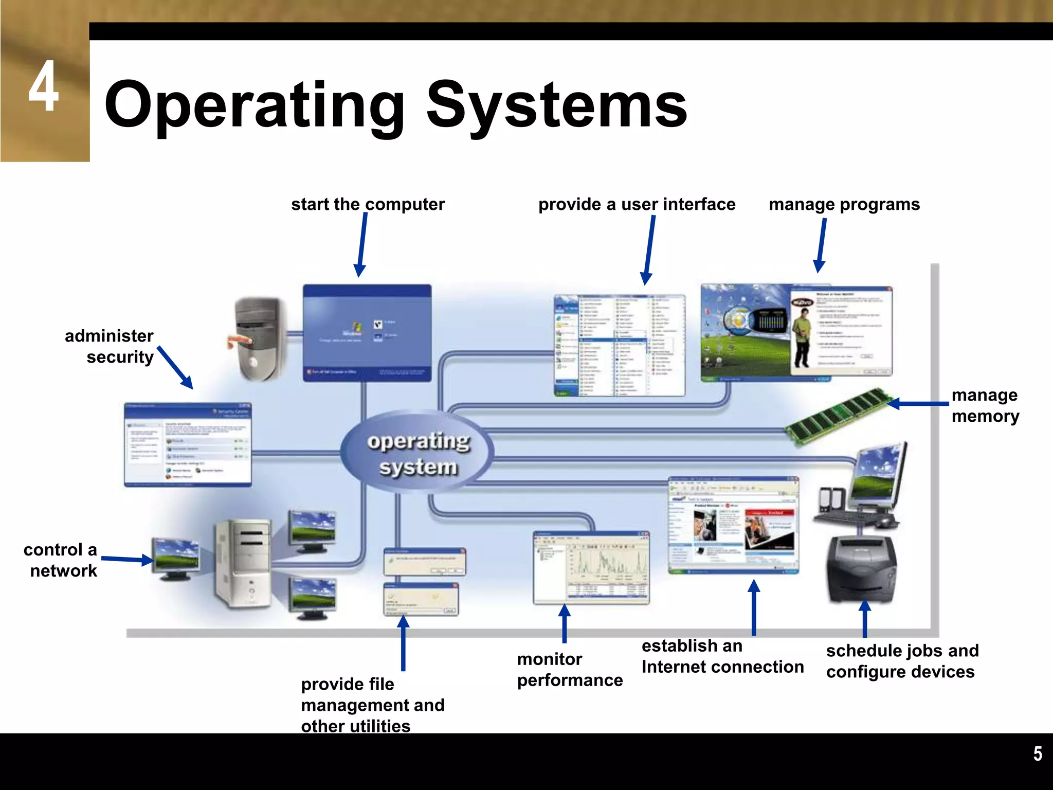 Chapter 4 Wendys Op Systems & File Mgt