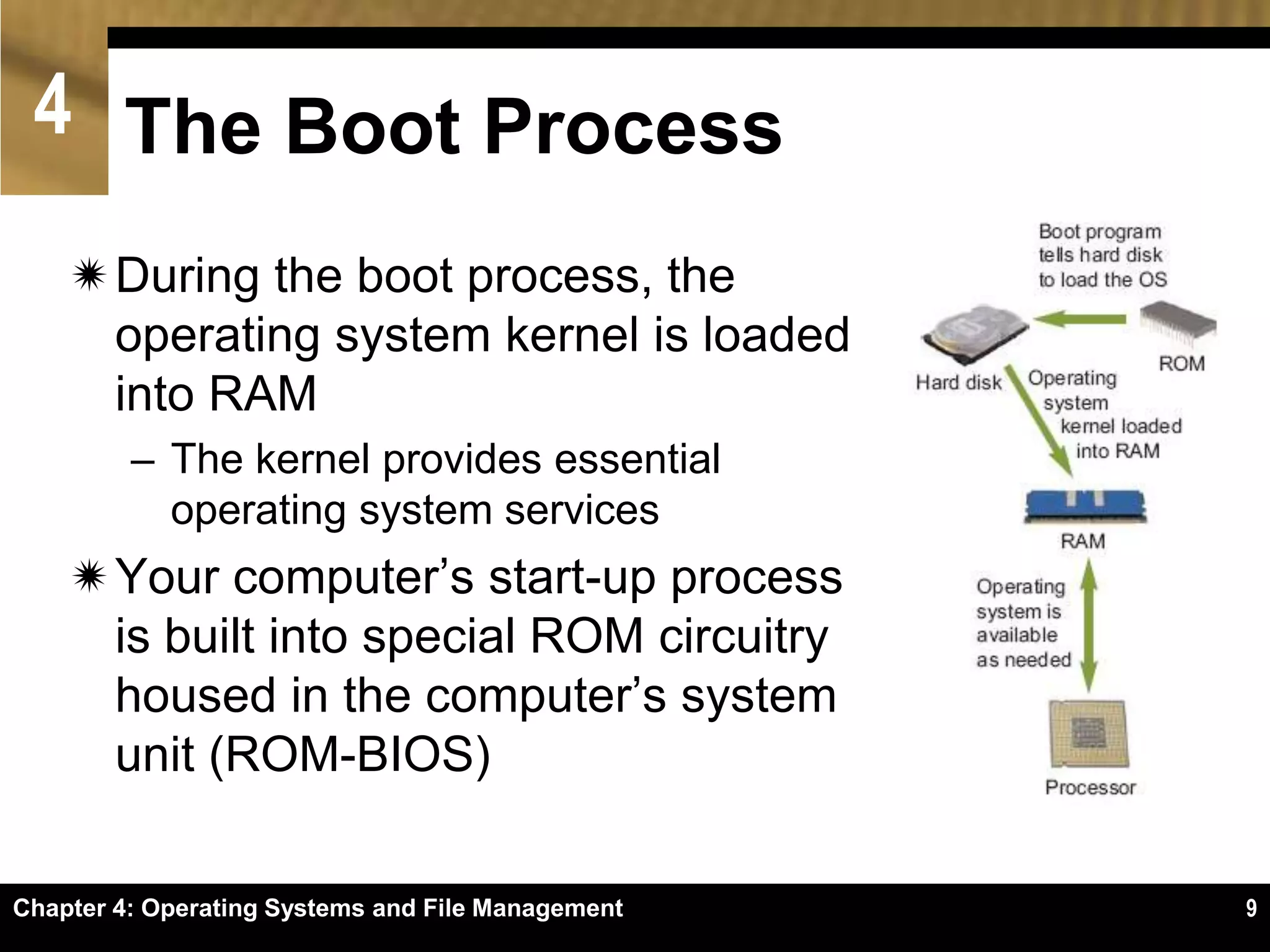 Chapter 4 Wendys Op Systems & File Mgt