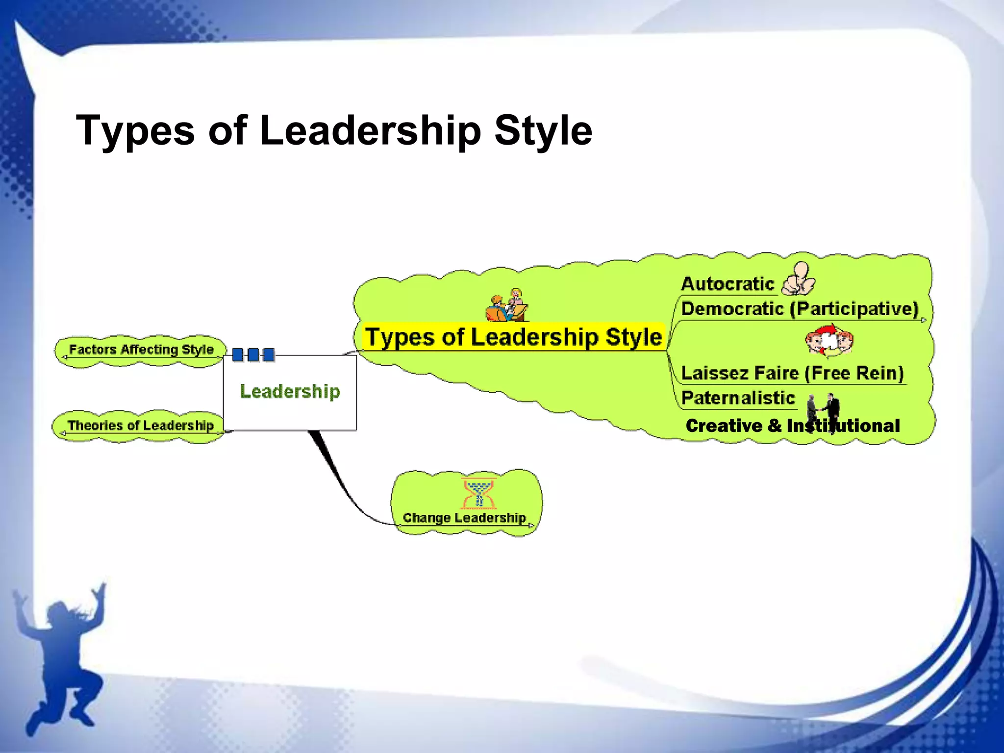 Types of Leadership Style

Creative & Institutional

 