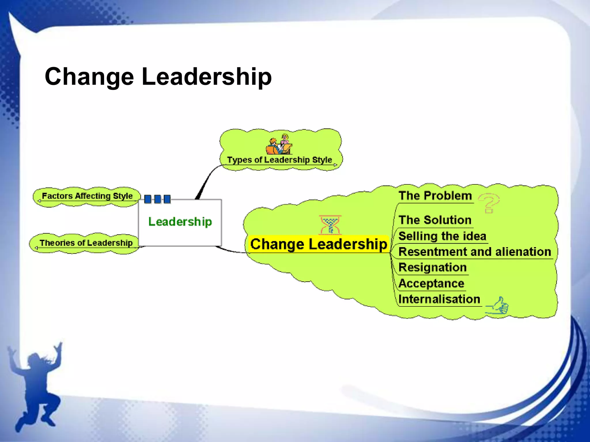 Change Leadership

 