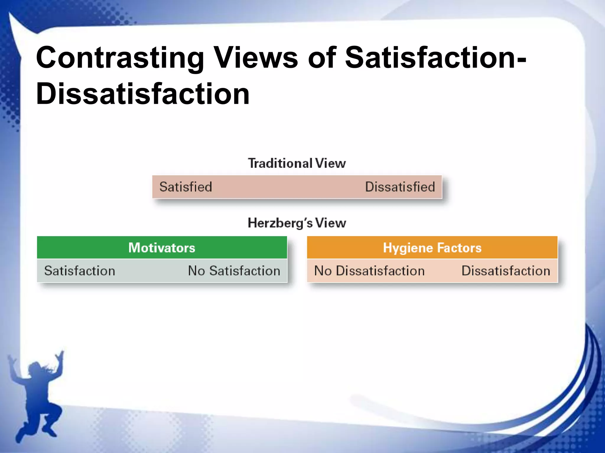 Contrasting Views of SatisfactionDissatisfaction

 