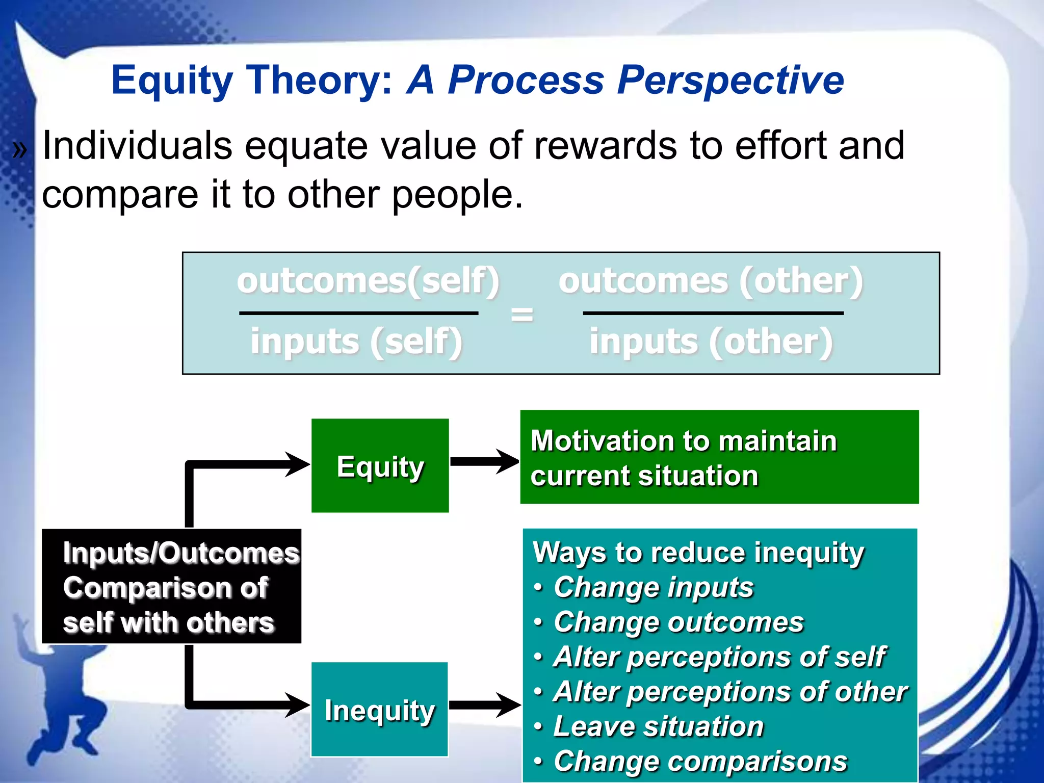 Equity Theory: A Process Perspective
» Individuals equate value of rewards to effort and

compare it to other people.
outcomes(self)
inputs (self)

Equity
Inputs/Outcomes
Comparison of
self with others
Inequity

=

outcomes (other)
inputs (other)

Motivation to maintain
current situation
Ways to reduce inequity
• Change inputs
• Change outcomes
• Alter perceptions of self
• Alter perceptions of other
• Leave situation
• Change comparisons

 