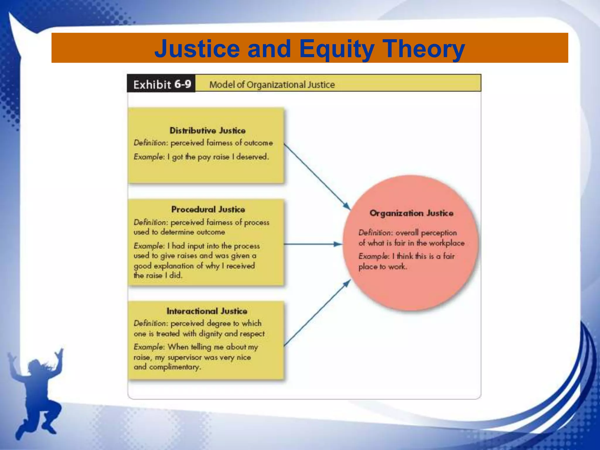 Justice and Equity Theory

 