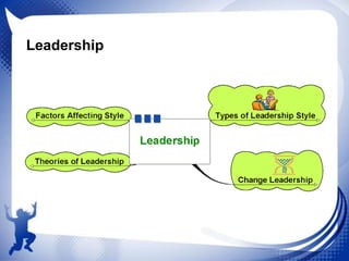 Leadership

 