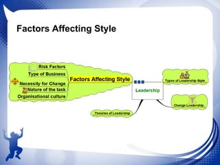 Factors Affecting Style

 