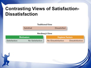 Contrasting Views of SatisfactionDissatisfaction

 