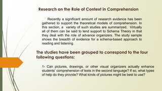 Research on the Role of Context in Comprehension
Recently a significant amount of research evidence has been
gathered to support the theoretical models of comprehension. In
this section, a variety of such studies are summarized. Virtually
all of them can be said to lend support to Schema Theory in that
they deal with the role of advance organizers. The study sample
shows the breadth of evidence for a schema-based approach to
reading and listening.
The studies have been grouped to correspond to the four
following questions:
1- Can pictures, drawings, or other visual organizers actually enhance
students’ comprehension of texts in the second language? If so, what types
of help do they provide? What kinds of pictures might be best to use?
 