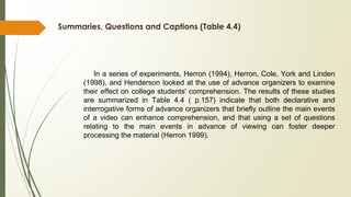 Summaries, Questions and Captions (Table 4.4)
In a series of experiments, Herron (1994), Herron, Cole, York and Linden
(1998), and Henderson looked at the use of advance organizers to examine
their effect on college students' comprehension. The results of these studies
are summarized in Table 4.4 ( p.157) indicate that both declarative and
interrogative forms of advance organizers that briefly outline the main events
of a video can enhance comprehension, and that using a set of questions
relating to the main events in advance of viewing can foster deeper
processing the material (Herron 1999).
 