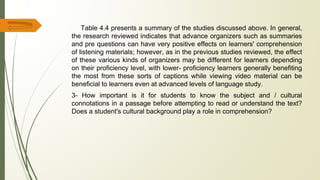 Table 4.4 presents a summary of the studies discussed above. In general,
the research reviewed indicates that advance organizers such as summaries
and pre questions can have very positive effects on learners' comprehension
of listening materials; however, as in the previous studies reviewed, the effect
of these various kinds of organizers may be different for learners depending
on their proficiency level, with lower- proficiency learners generally benefiting
the most from these sorts of captions while viewing video material can be
beneficial to learners even at advanced levels of language study.
3- How important is it for students to know the subject and / cultural
connotations in a passage before attempting to read or understand the text?
Does a student's cultural background play a role in comprehension?
 
