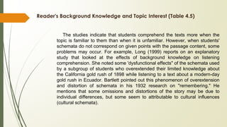 Reader's Background Knowledge and Topic Interest (Table 4.5)
The studies indicate that students comprehend the texts more when the
topic is familiar to them than when it is unfamiliar. However, when students'
schemata do not correspond on given points with the passage content, some
problems may occur. For example, Long (1999) reports on an explanatory
study that looked at the effects of background knowledge on listening
comprehension. She noted some 'dysfunctional effects" of the schemata used
by a subgroup of students who overextended their limited knowledge about
the California gold rush of 1898 while listening to a text about a modern-day
gold rush in Ecuador. Bartlett pointed out this phenomenon of overextension
and distortion of schemata in his 1932 research on "remembering." He
mentions that some omissions and distortions of the story may be due to
individual differences, but some seem to attributable to cultural influences
(cultural schemata).
 