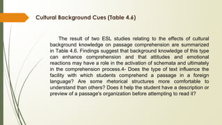 Cultural Background Cues (Table 4.6)
The result of two ESL studies relating to the effects of cultural
background knowledge on passage comprehension are summarized
in Table 4.6. Findings suggest that background knowledge of this type
can enhance comprehension and that attitudes and emotional
reactions may have a role in the activation of schemata and ultimately
in the comprehension process.4- Does the type of text influence the
facility with which students comprehend a passage in a foreign
language? Are some rhetorical structures more comfortable to
understand than others? Does it help the student have a description or
preview of a passage's organization before attempting to read it?
 