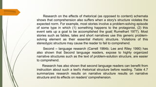 Research on the effects of rhetorical (as opposed to content) schemata
shows that comprehension also suffers when a story's structure violates the
expected norm. For example, most stories involve a problem-solving episode
of some type in which (1) something happens to the protagonist, (2) this
event sets up a goal to be accomplished the goal( Rumelhart 1977). Most
stories such as fables, tales and short narratives use this generic problem-
solving element as their essential rhetoric structure. Violations of this
stereotypic structure may cause the reader to fail to comprehend.
Second – language research (Carrell 1984b; Lee and Riley 1990) has
also shown that Second language readers, expose to highly organized
narrative structures such as the text of problem-solution structure, are easier
to comprehend.
Research has also shown that second language readers can benefit from
instruction about such a text's rhetorical structure before reading. Table 4.7
summarizes research results on narrative structure results on narrative
structure and its effects on readers' comprehension.
 