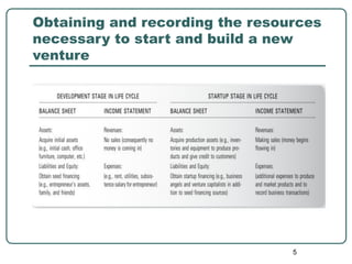 Measuring financial performance | PDF