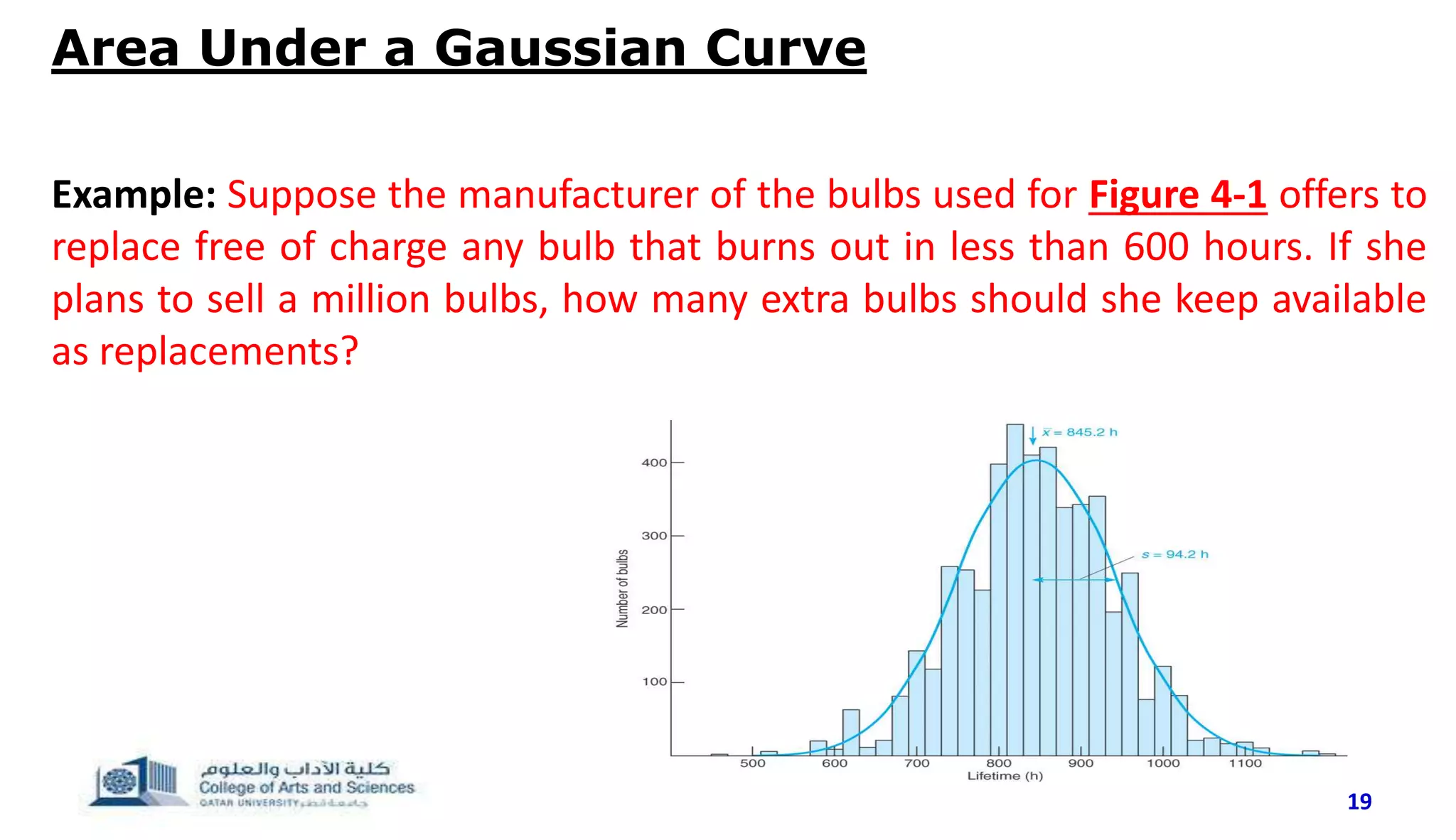 19
Example: Suppose the manufacturer of the bulbs used for Figure 4-1 offers to
replace free of charge any bulb that burns out in less than 600 hours. If she
plans to sell a million bulbs, how many extra bulbs should she keep available
as replacements?
Area Under a Gaussian Curve
 