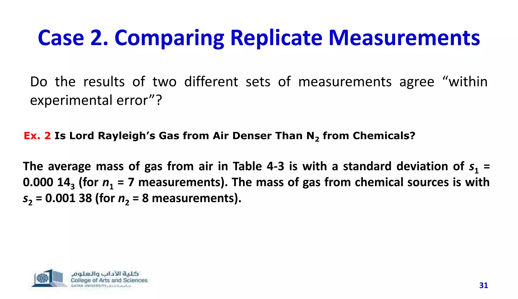 Case 2. Comparing Replicate Measurements
31
Do the results of two different sets of measurements agree “within
experimental error”?
Ex. 2 Is Lord Rayleigh’s Gas from Air Denser Than N2 from Chemicals?
The average mass of gas from air in Table 4-3 is with a standard deviation of s1 =
0.000 143 (for n1 = 7 measurements). The mass of gas from chemical sources is with
s2 = 0.001 38 (for n2 = 8 measurements).
 