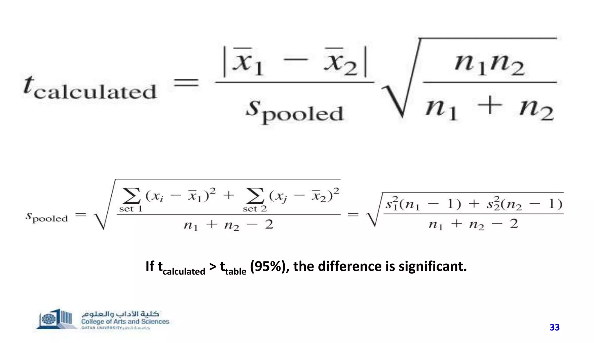 33
If tcalculated > ttable (95%), the difference is significant.
 