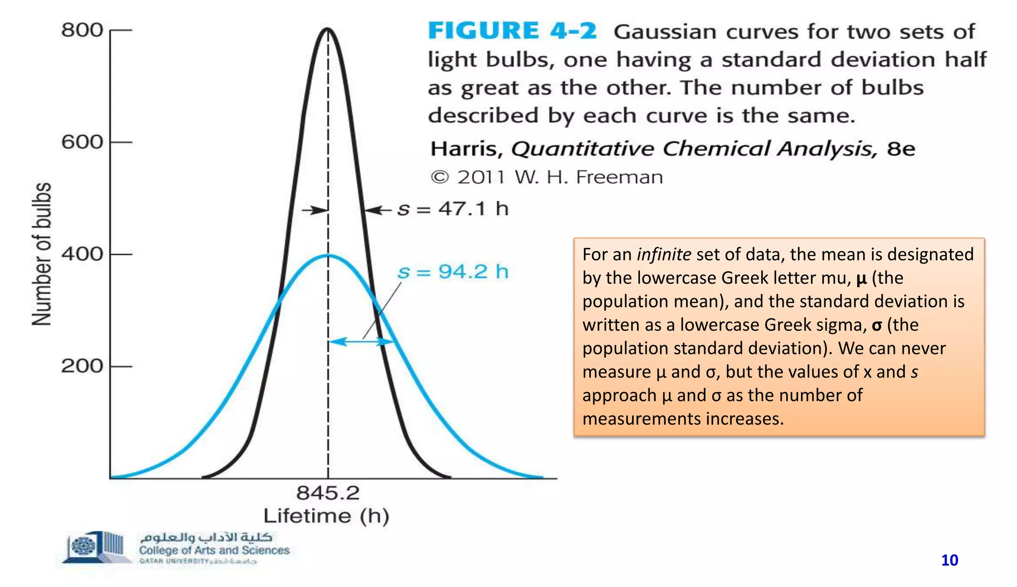 10
For an infinite set of data, the mean is designated
by the lowercase Greek letter mu, μ (the
population mean), and the standard deviation is
written as a lowercase Greek sigma, σ (the
population standard deviation). We can never
measure μ and σ, but the values of x and s
approach μ and σ as the number of
measurements increases.
 
