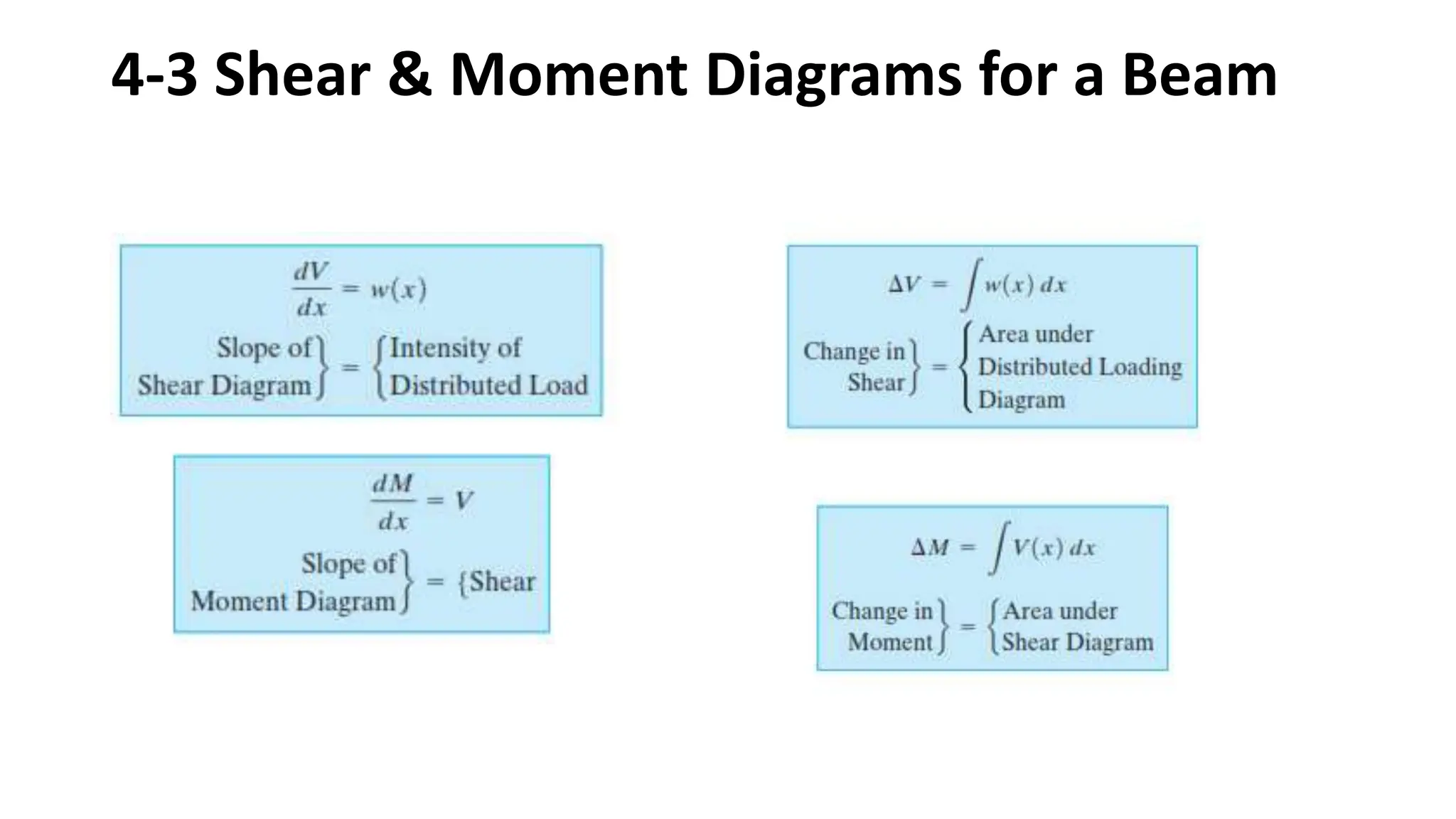 4-3 Shear & Moment Diagrams for a Beam
 