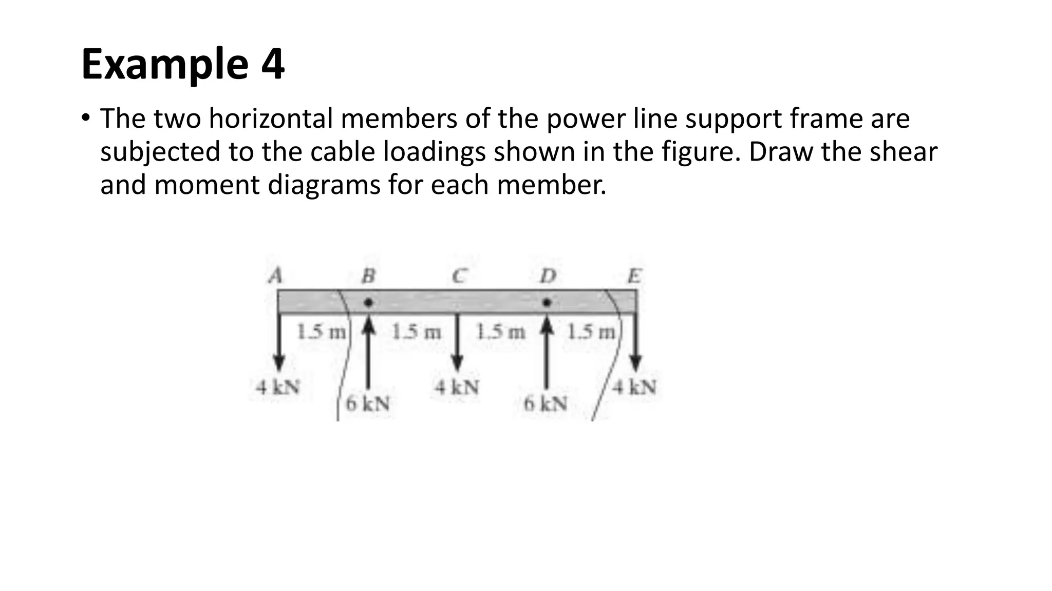 Example 4
• The two horizontal members of the power line support frame are
subjected to the cable loadings shown in the figure. Draw the shear
and moment diagrams for each member.
 