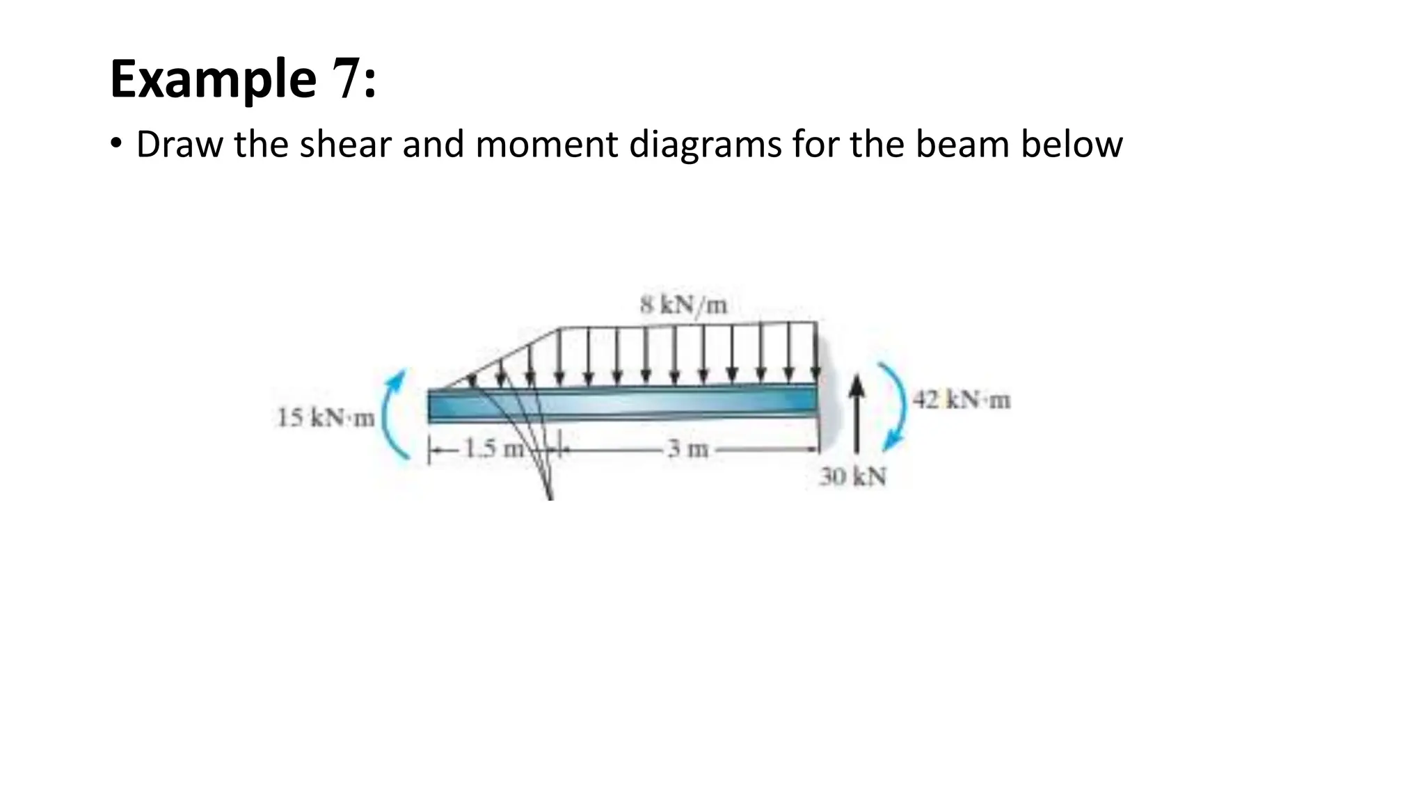 Example 7:
• Draw the shear and moment diagrams for the beam below
 