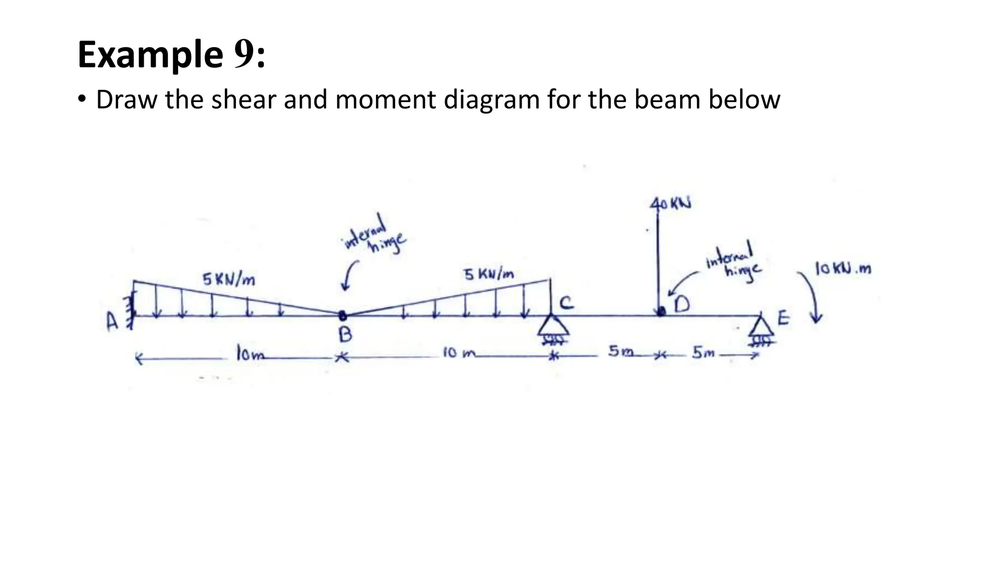 Example 9:
• Draw the shear and moment diagram for the beam below
 