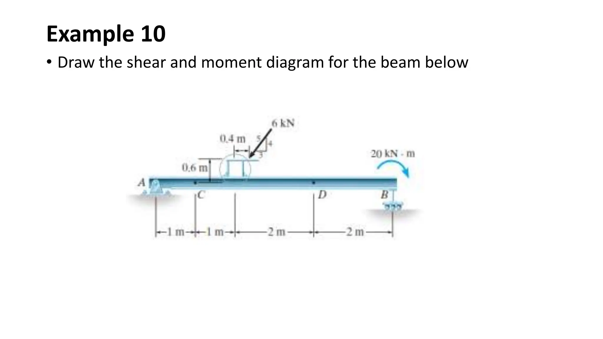 Example 10
• Draw the shear and moment diagram for the beam below
 