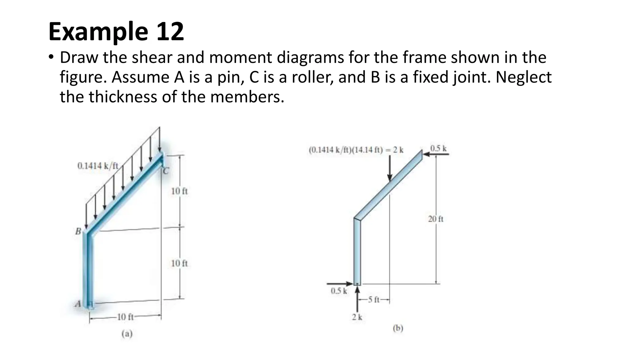 Example 12
• Draw the shear and moment diagrams for the frame shown in the
figure. Assume A is a pin, C is a roller, and B is a fixed joint. Neglect
the thickness of the members.
 