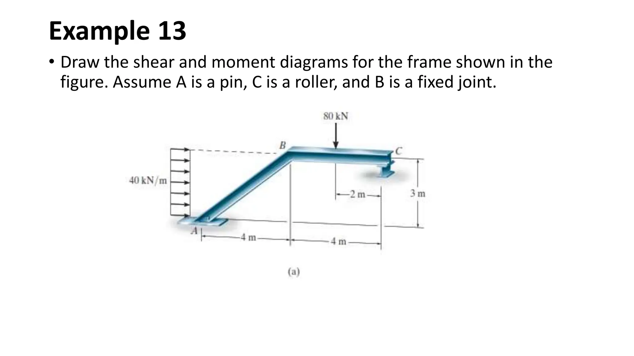 Example 13
• Draw the shear and moment diagrams for the frame shown in the
figure. Assume A is a pin, C is a roller, and B is a fixed joint.
 