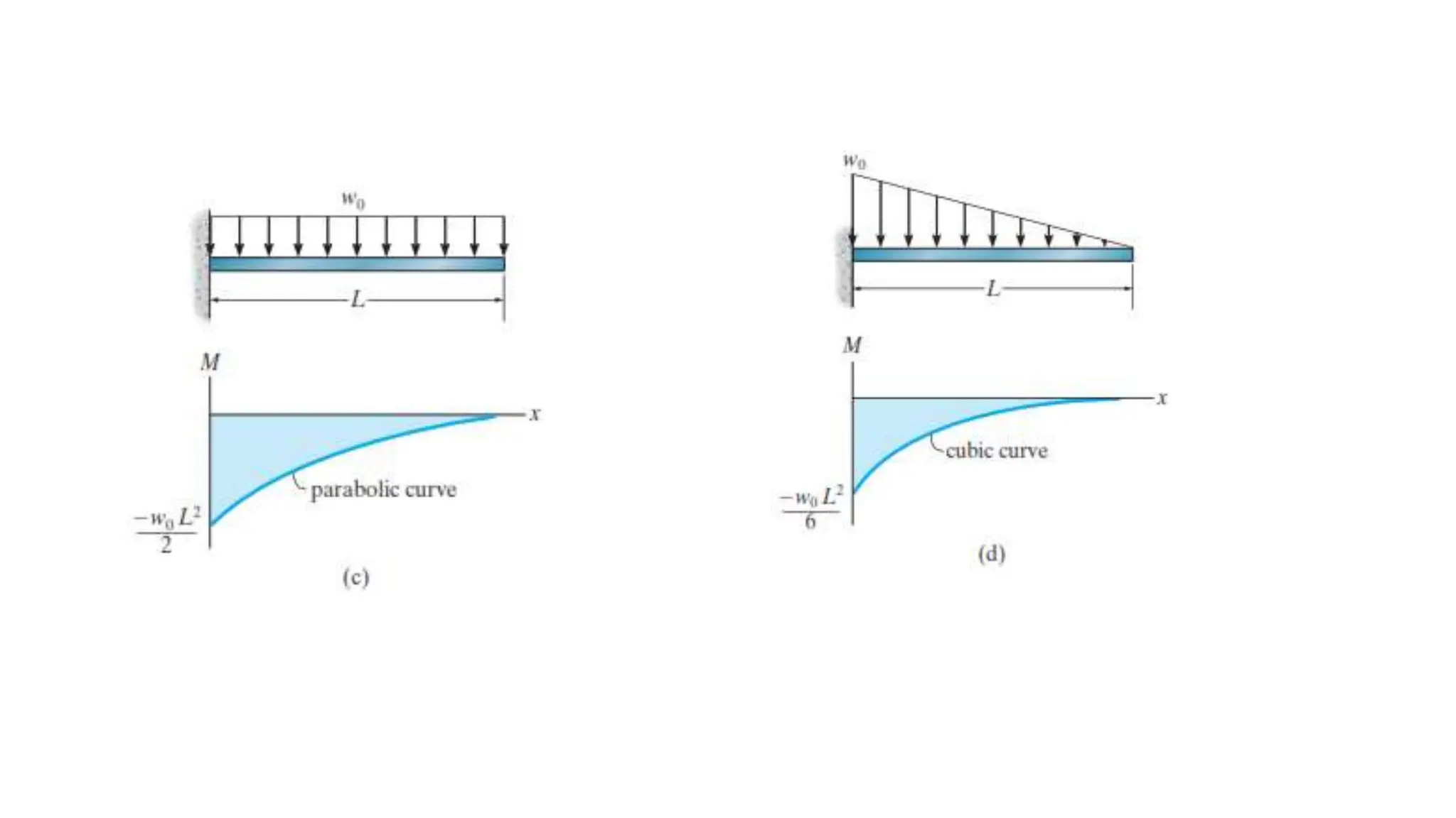 Chapter 4 structural analysis design.pdf