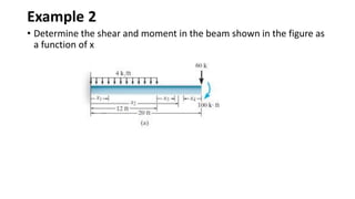 Example 2
• Determine the shear and moment in the beam shown in the figure as
a function of x
 