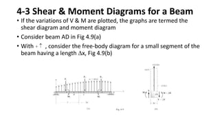 4-3 Shear & Moment Diagrams for a Beam
• If the variations of V & M are plotted, the graphs are termed the
shear diagram and moment diagram
• Consider beam AD in Fig 4.9(a)
• With , consider the free-body diagram for a small segment of the
beam having a length x, Fig 4.9(b)
 