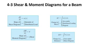 4-3 Shear & Moment Diagrams for a Beam
 