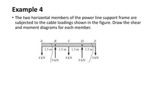 Example 4
• The two horizontal members of the power line support frame are
subjected to the cable loadings shown in the figure. Draw the shear
and moment diagrams for each member.
 