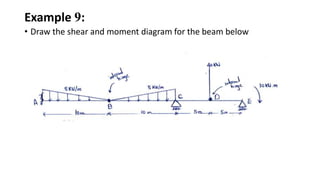 Example 9:
• Draw the shear and moment diagram for the beam below
 
