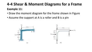 4-4 Shear & Moment Diagrams for a Frame
Example 11:
• Draw the moment diagram for the frame shown in Figure
• Assume the support at A is a roller and B is a pin
 