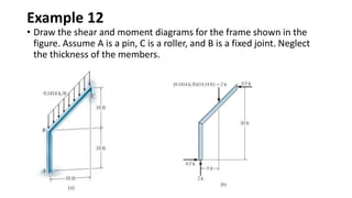 Example 12
• Draw the shear and moment diagrams for the frame shown in the
figure. Assume A is a pin, C is a roller, and B is a fixed joint. Neglect
the thickness of the members.
 